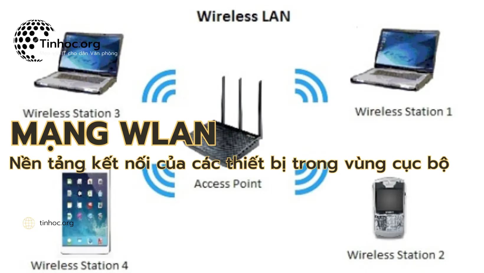 Mạng WLAN: Nền tảng kết nối của các thiết bị cục bộ Mạng WLAN: Nền tảng kết nối của các thiết bị cục bộ